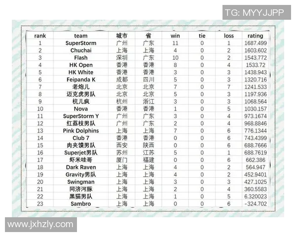 上海飞盘队在极限运动嘉年华积分榜中以85分稳居第一名 上海飞盘队在极限运动嘉年华积分榜中以85分稳居第一名